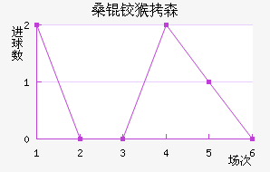 ɣ�º�ɭ��������������