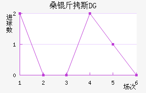 ɣ��˹DG��������������