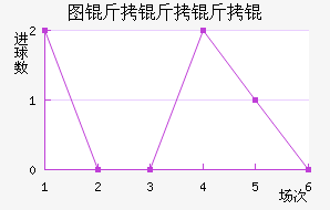 ����ͼ�����������������