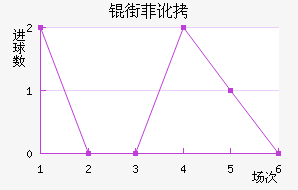 �ַƶ��½�������������