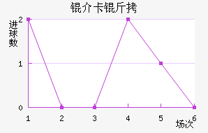 �鿨���������������������