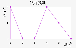 ��˹��������������