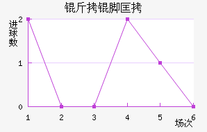 ���ſ��������������