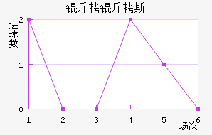 ����˹��������������