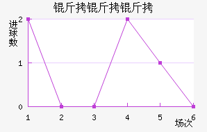 �����ٽ�������������