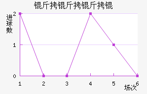 ������ؽ�������������