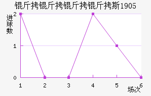 ��������˹1905��������������