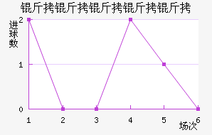 ���������ӽ�������������