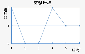 Ī˹�ƻ�ͷ��������������