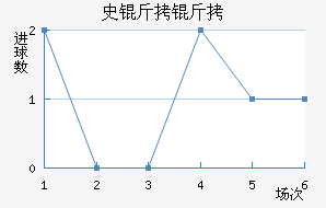 ʷ����Ħ���������������