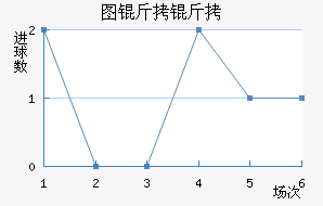 ͼ����ŵ��������������