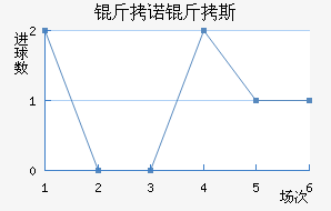 ��ŵ��˹��������������