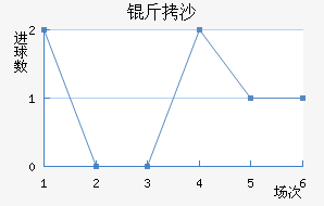 ��ɳ��������������