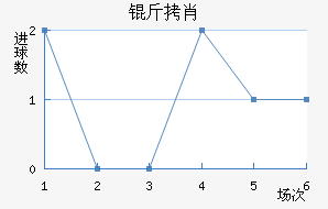 ��Ф��������������