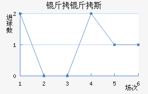 ����˹��������������