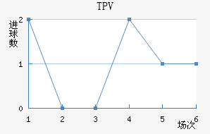 TPV��������������