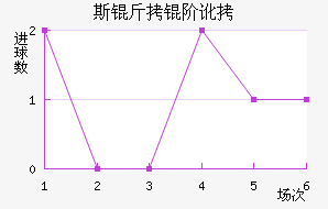 ˹���׶���������������