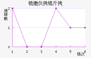 �ɻ�����������������