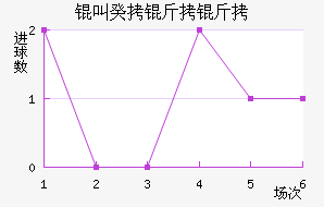 �й����½�������������