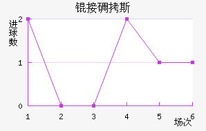 �ӵ�˹��������������