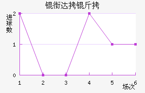 �ִ��ǽ�������������