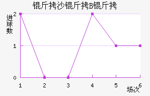 ��ɳ��B�ӽ�������������