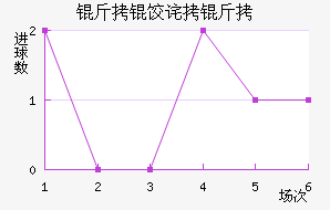 ��˹�����ν�������������