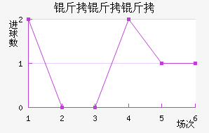 ��������������������