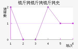 ������ʷ������������������