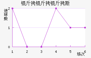 ������˹��������������