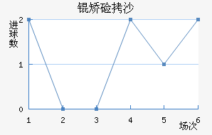 �ü�ɳ��������������