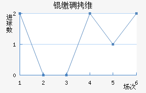 �ɵ�ά���������ֽ�������������