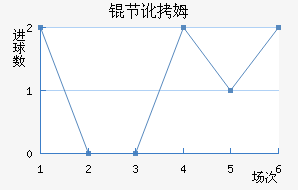 �ڶ�ķ��������������