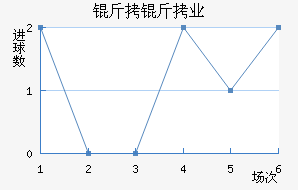 ����Ľ���ҵ���������������