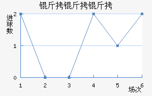 ����������������������