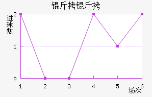 �ʼ��������������������