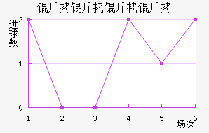 �������Ƚ�������������