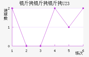 ������U23��������������