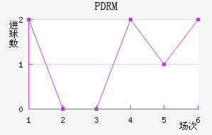 PDRM��������������