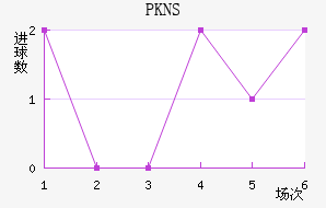 PKNS��������������
