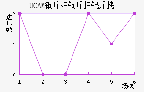 UCAM�����ǽ�������������