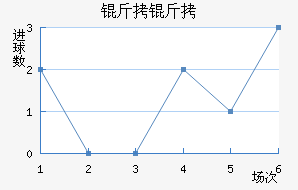 ���ؽ�������������