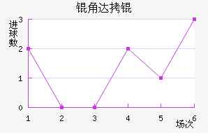�Ǵ�̽�������������