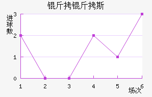 ����˹��������������