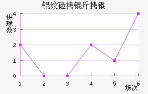 �ʼ�����������������