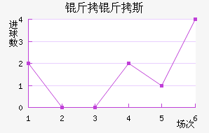 ����˹��������������