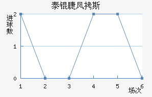 ̩�޷�˹��������������
