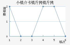 С�鿨������������������