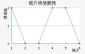 �����������������������