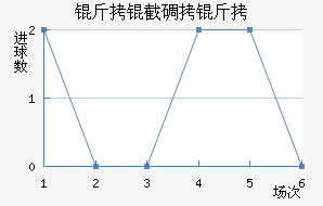 ���ص�����������������